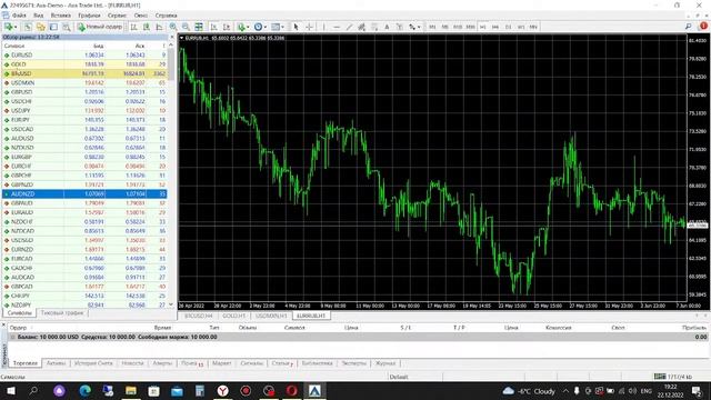 Платформы брокера AVATRADE- Metatrader 4 смотреть онлайн