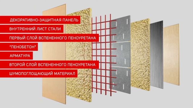 Инфографика звукоизоляции двери смотреть онлайн
