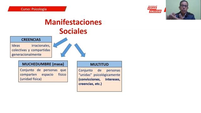 REPASO UNI. 3er Seminario de Psicología смотреть онлайн