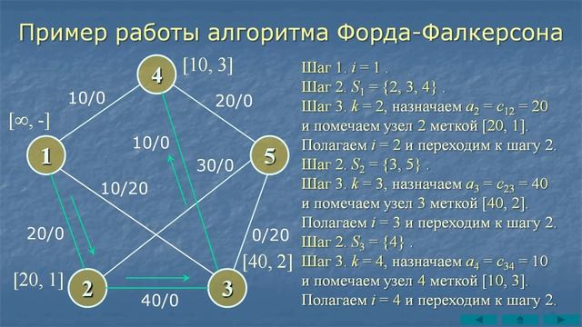 Алгоритм Форда-Фалкерсона смотреть онлайн