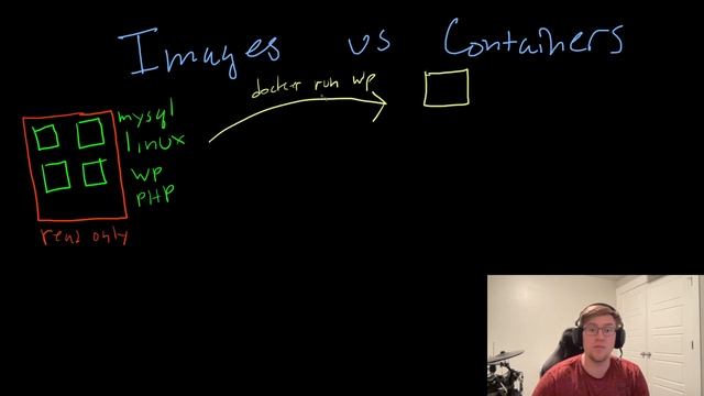 Docker Images vs Containers - Full Explanation w/ Real World Example смотреть онлайн
