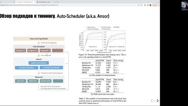 НЕЙМАРК.ML-интенсив. #13. Использование Apache TVM для ускорения инференса моделей на мобильных уст смотреть онлайн