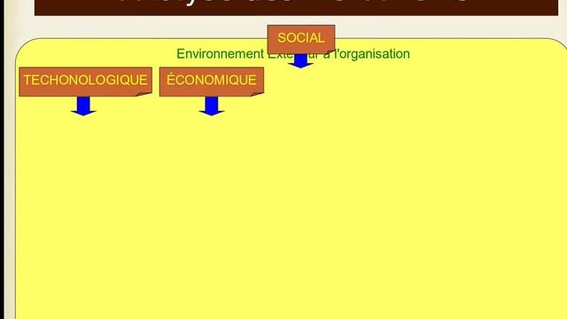 3/10-Changement:Mutations impact sur les acteurs смотреть онлайн