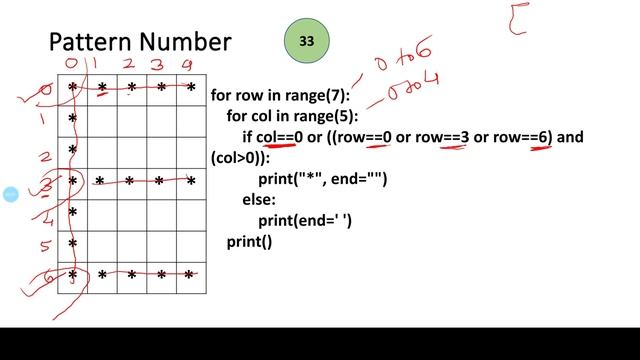 Capital Letter E | Patterns in Python | Python Lectures смотреть онлайн
