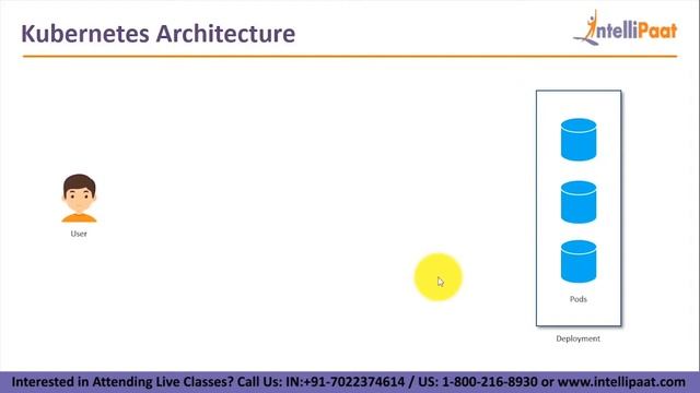 Kubernetes for Beginners | Learn Kubernetes | What is Kubernetes | Intellipaat смотреть онлайн