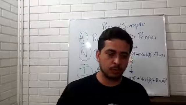 Diferenças Entre o Present e o Past Simple смотреть онлайн