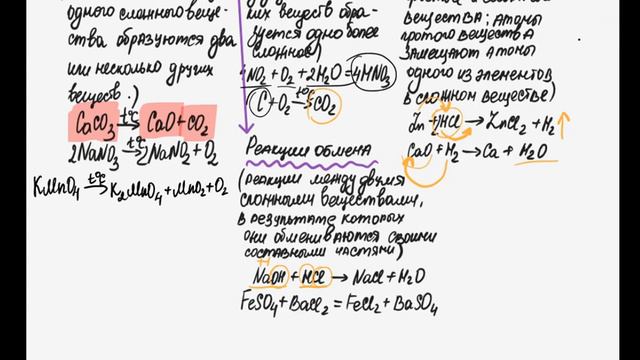 Классификация химических реакций смотреть онлайн