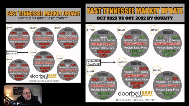 OCTOBER 2023 East Tennessee & Knoxville Real Estate Update: Key Market Trends for Buyers & Sellers смотреть онлайн