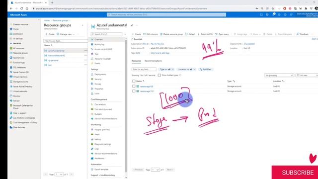 Azure Resource Manager Templates || ARM Templates || AZ-900 Tutorials || AZ-104 смотреть онлайн