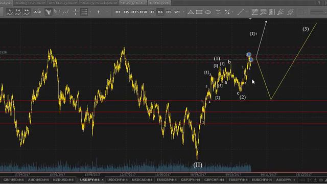 iPA-Trading. Выпуск №266. Волновой анализ рынка Forex на 24.10.2017. смотреть онлайн