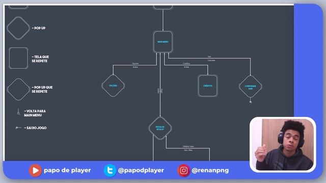Como criar um jogo do zero – Tudo o que você PRECISA saber para fazer um game смотреть онлайн