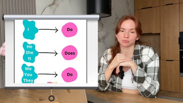УРОК 3 PRESENT SIMPLE - ЧТО ЭТО И ЗАЧЕМ? смотреть онлайн