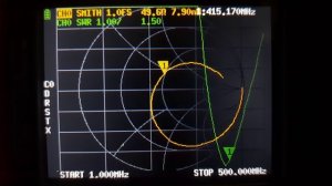 Baofeng BF-888S параметры антенны