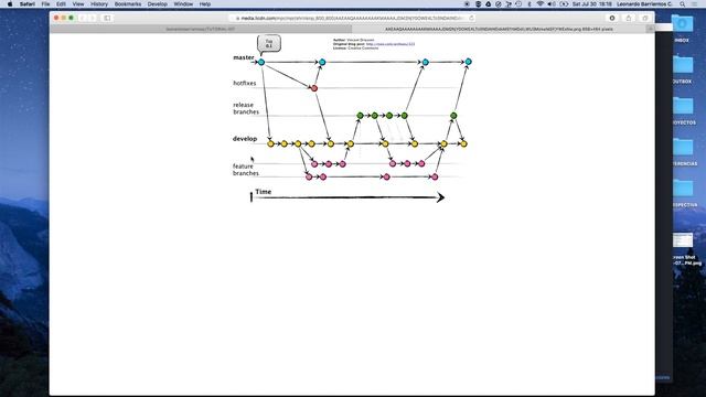 Tutorial: GitHub Flow & GitFlow смотреть онлайн