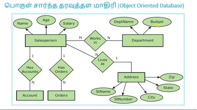 Introduction to Database Management System (Part - II) - Computer Application Class 12 смотреть онлайн