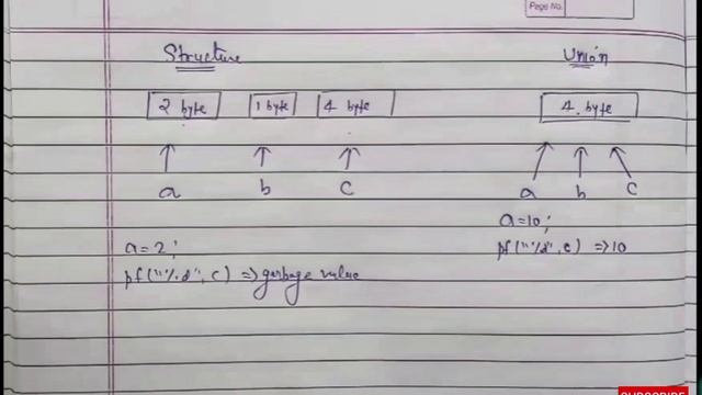 Union in c programming | union and stricture in c | union program in c language | Learn Coding смотреть онлайн