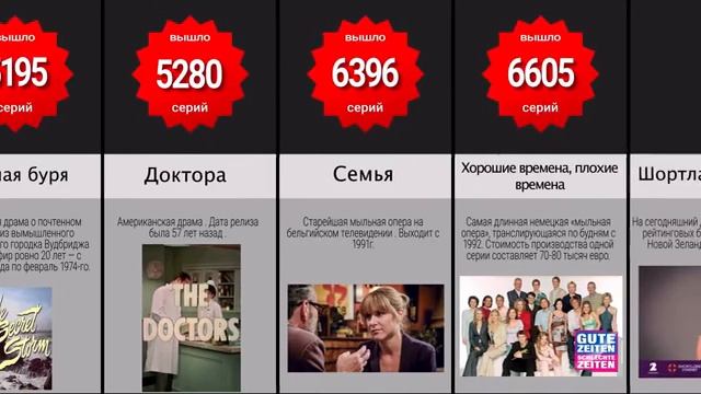 Сравнение : Длительность сериалов . Санта-Барбара не рулит ! смотреть онлайн