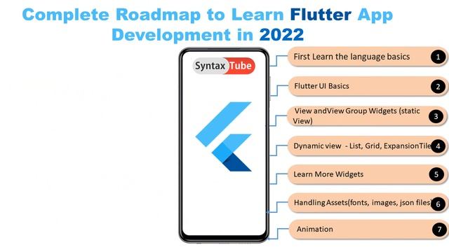 Complete Roadmap to Learn Flutter App Development in Tamil | Flutter Basics in Tamil смотреть онлайн