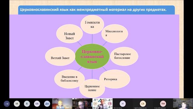 I Международная научно-дискуссионная площадка "Логос", 9 февр. 2022 Часть 1. Доклад смотреть онлайн