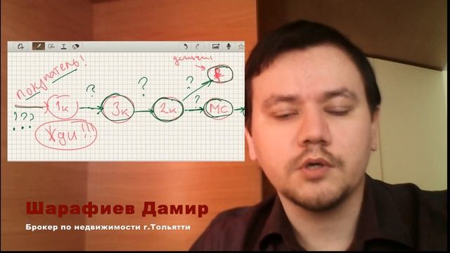 Будем РЕАЛистами #2 Чего ждут покупатели квартир? Недвижимость Тольятти смотреть онлайн