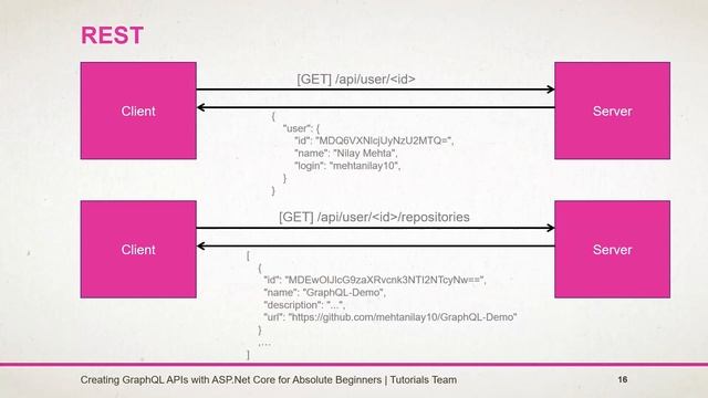 GraphQL vs REST | Part - 3 | Creating GraphQL APIs with ASP.Net Core for Absolute Beginners смотреть онлайн