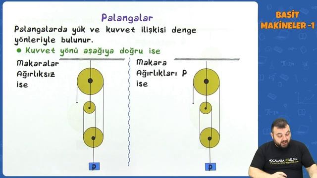 Basit Makineler -1 | AYT Fizik 2022 #hedefekoş смотреть онлайн