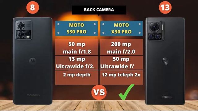 Motorola Moto S30 Pro 5G Vs Motorola Moto X30 Pro 5G | COMPARE