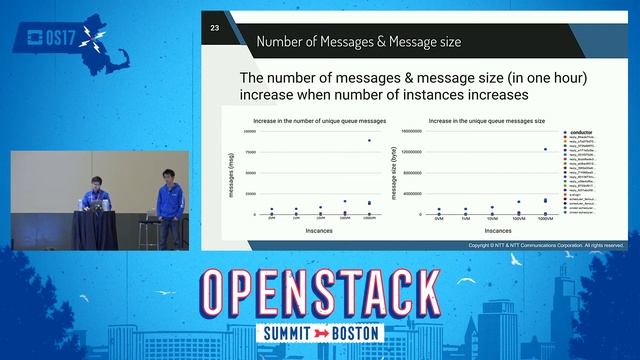 Scale-Out RabbitMQ Cluster Can Improve Performance While Keeping High Availability смотреть онлайн