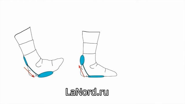 Бандаж Aircast Airheel смотреть онлайн