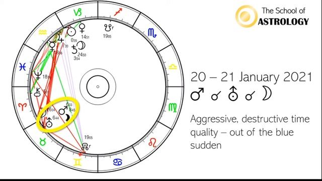 Astrology Forecast critical dates in January 2021 - short version! смотреть онлайн