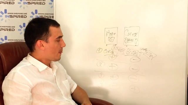 Чем отличаются кофейные торговые автоматы от снековых смотреть онлайн