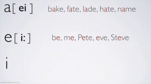 НАУЧУ ЧИТАТЬ ЛЮБОГО! Уроки английского чтения с нуля. Урок 2.