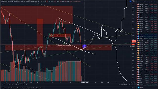 Обзор Биткойна / Капитализации / Доминации #BTC 18 02 2022 смотреть онлайн