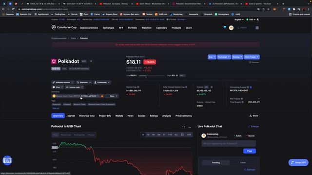 POLKADOT | ПОЛКАДОТ | Перспективы на 2022 Обзор, технический анализ Закупаем крипту на всю котле смотреть онлайн