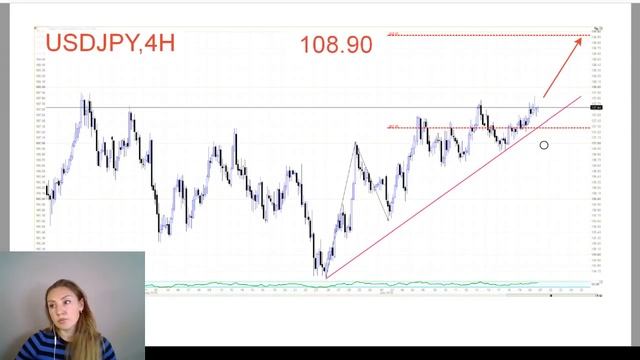 Тенденции Forex на 23.04.18 - 27.04.18 с Марией Сальниковой смотреть онлайн