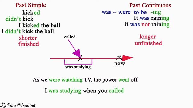Unit 1 - Lesson 2 past simple & past continuous الماضي البسيط والماضي المستمر смотреть онлайн