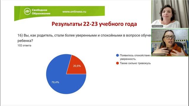 Результаты 22-23 учебного года. Встреча с родителями 21.04.2023