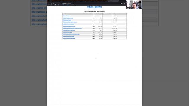 Distribution Team Demo 2022-04-14 - Pipelines dashboard for monitoring смотреть онлайн
