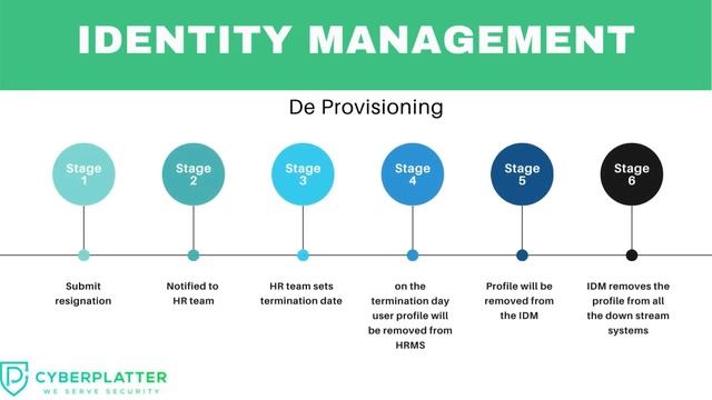 Introduction to Identity and Access Management (IDAM) | Single Sign On (SSO) | IAM смотреть онлайн
