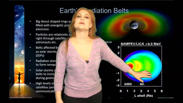 Q&A Mini-Course (M2): Introducing the Second Chef- The Near-Earth Space Environment (Part 2) смотреть онлайн