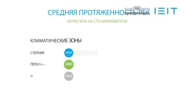 Часть 1. Введение в дисциплину. Формирование на территории Казахстана пастбищно-кочевого хозяйства смотреть онлайн