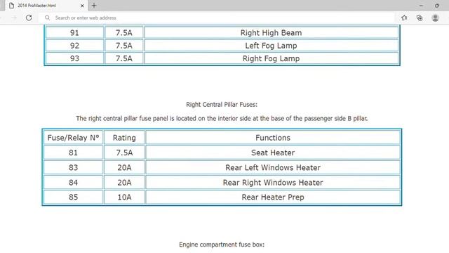 2014 RAM ProMaster Fuse Box Info | Fuses | Location | Diagrams | Layout смотреть онлайн