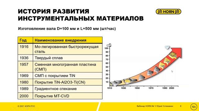 Вебинары HORN: История развития инструментальных материалов смотреть онлайн