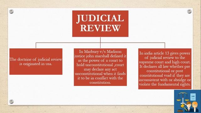II ARTICLE 13 OF INDIAN CONSTITUTION II LAW INCONSISTENT WITH FUNDAMENTAL RIGHTS II смотреть онлайн