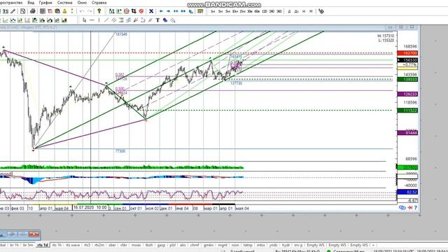 Включение по рынку 18-05 смотреть онлайн