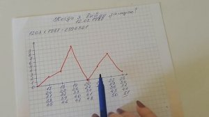 Когда я выйду замуж. Построения графика по дате рождения.