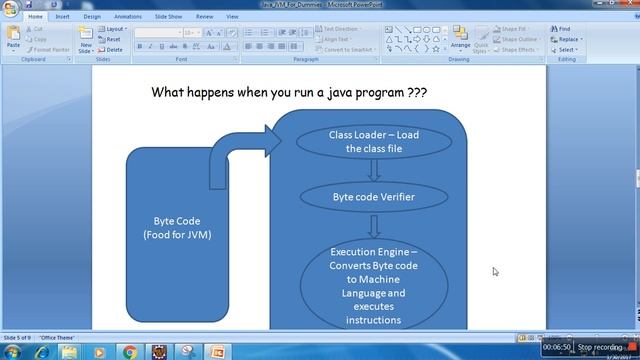 Great explanation of Java JVM Fundamentels смотреть онлайн