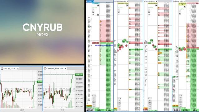 Разбор сделок на ММВБ. Волатильность на валюте. смотреть онлайн
