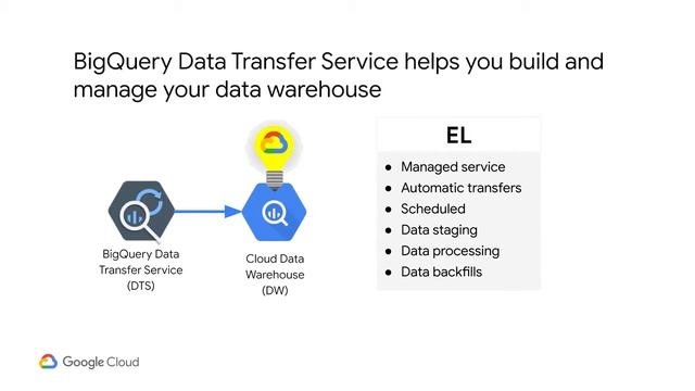 3.19 Recap | Building a Data Warehouse | Modernizing Data Lakes & Data Warehouses with Google Cloud смотреть онлайн