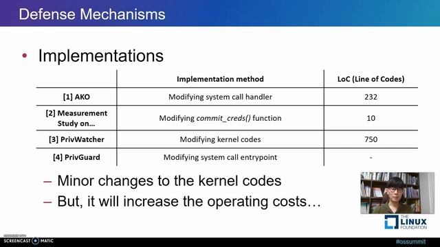 Implementing Container Privilege Escalation Detection using eBPF for C... Inhyeok Jang & Sungjin Ki смотреть онлайн